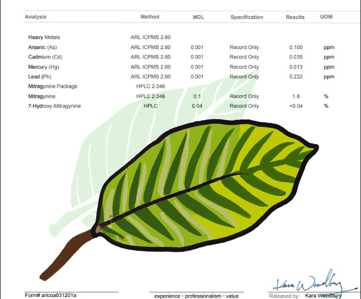 Greene Bali × Blutorange Frucht Kratom Fruchtkratom